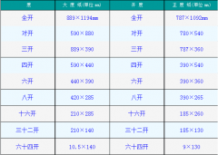 大连包装印刷厂